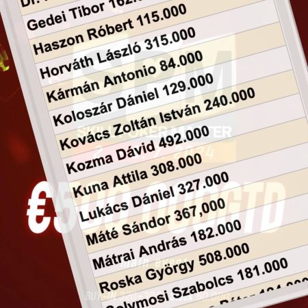 Legalább 16 magyar játékos vághat neki a Skill Open 2. napjának