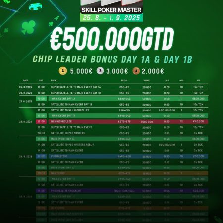 500,000€ garantált főversennyel és chipleader bónusszal érkezik a Skill Poker Master